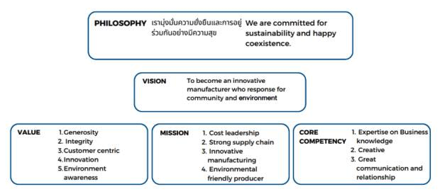 บริษัท ไทยโคโคนัท จำกัด (มหาชน)